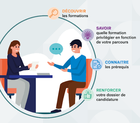 Préparation à l'Entretien Consulaire